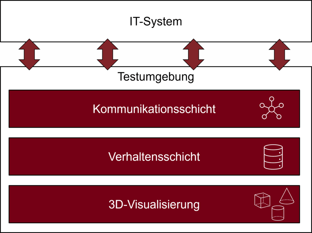 Grafische Darstellung der Prozessoptimierung.