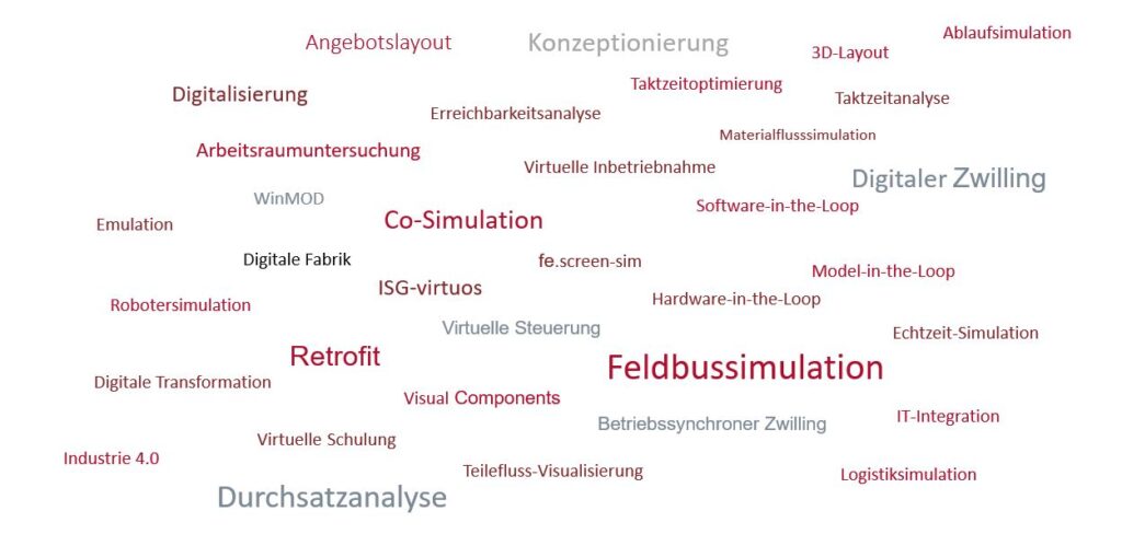 Textwolke mit verschiedenen Begriffen zum Themenbereich virtuelle Inbetriebnahme